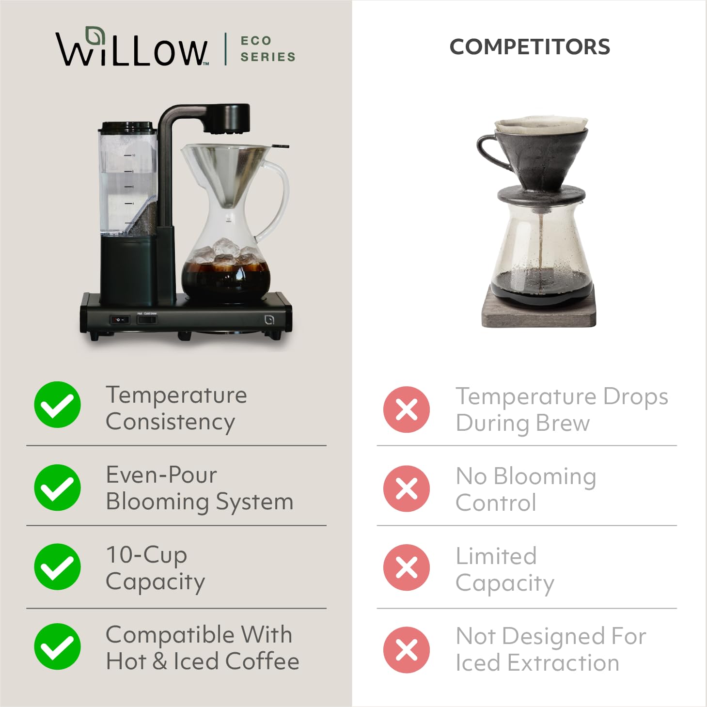 10 Cup Automatic Drip Coffee Maker with Glass Carafe and Auto Shut Off