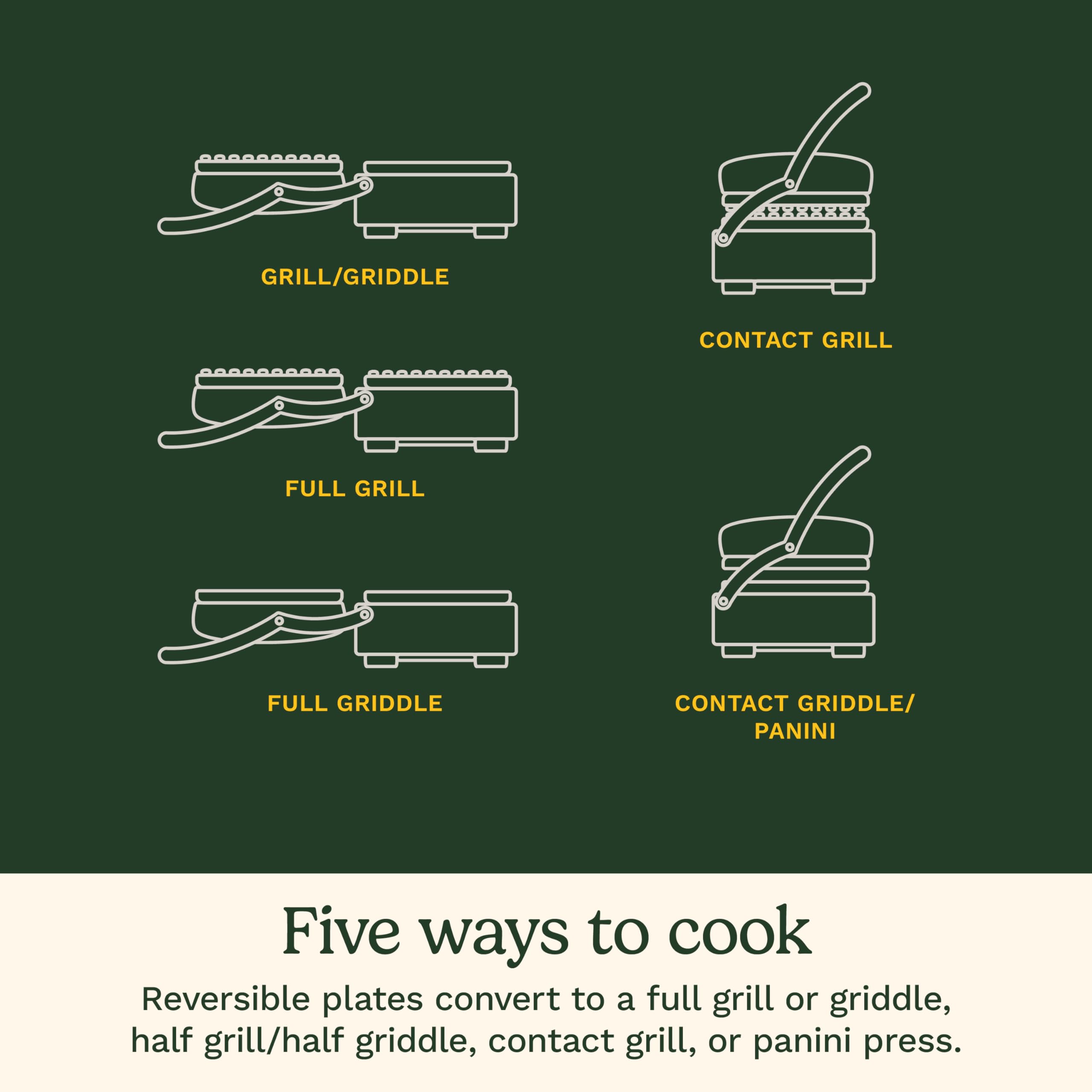Digital Griddle and Grill Sandwich Makers