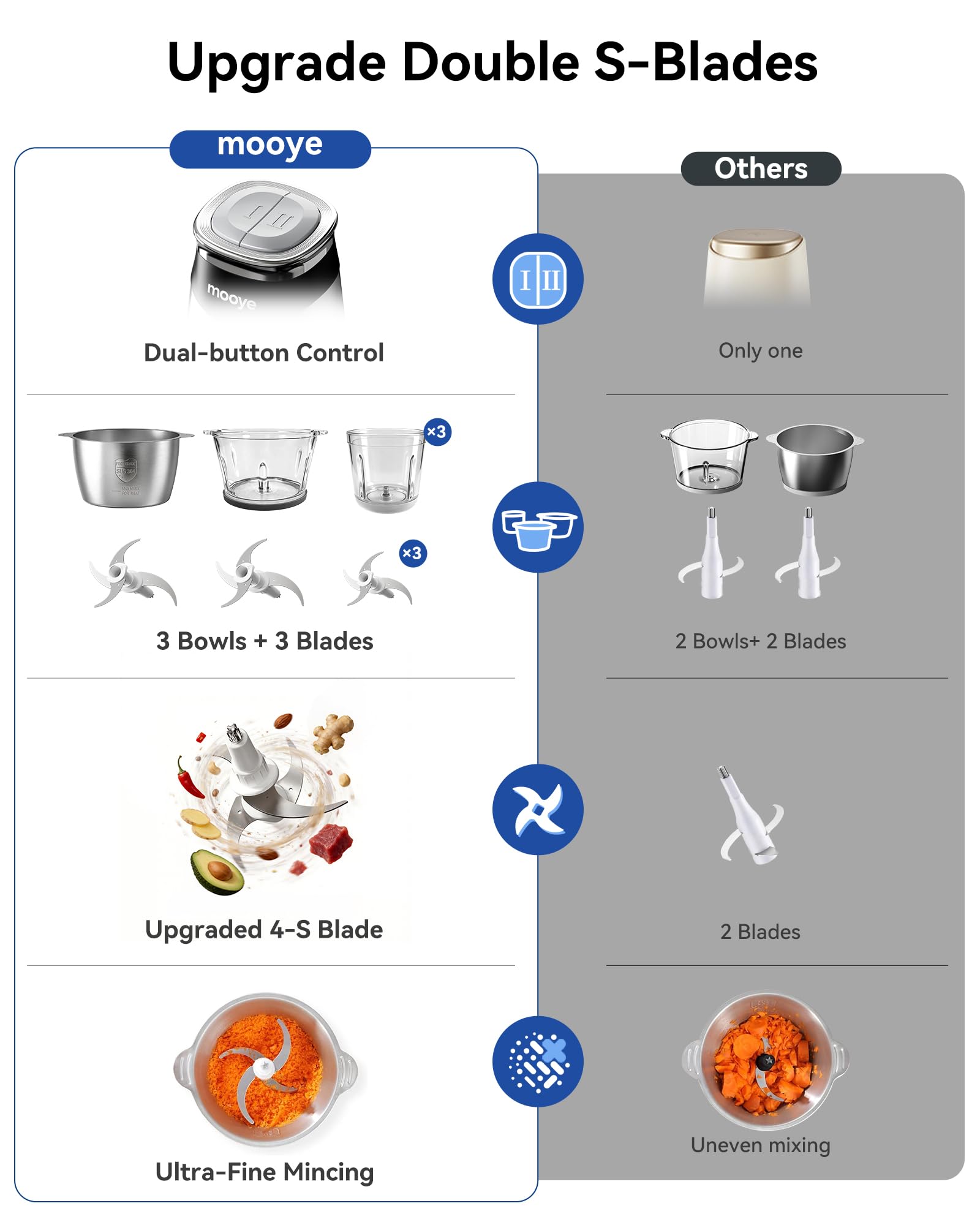 Electric Food Chopper Meat Grinder with Three Bowls and Copper Motor