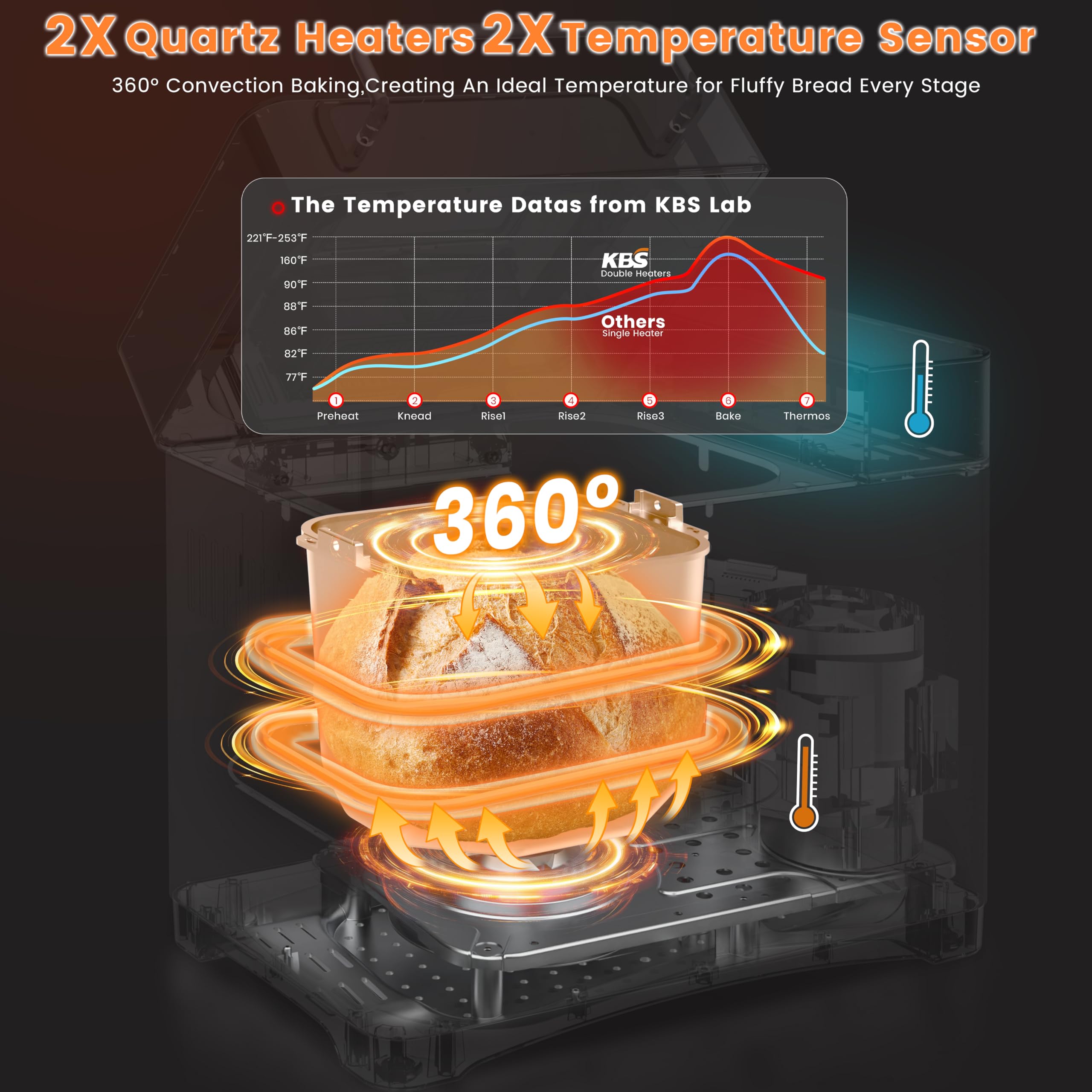 710W 2 Pound Bread Maker